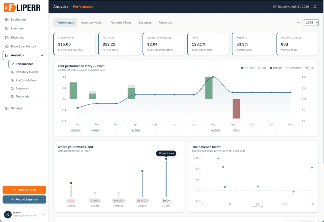 Analytics Overview